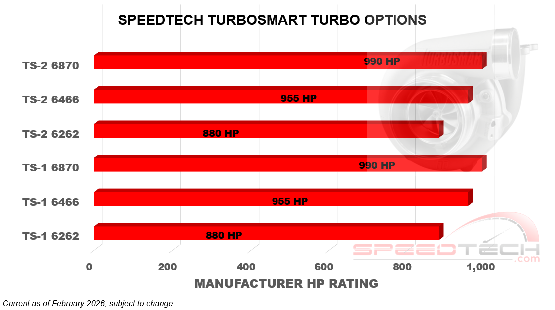 Compound Turbo Hp Graph BMW N54 & N55 Turbo Options HP Charts – Speedtech